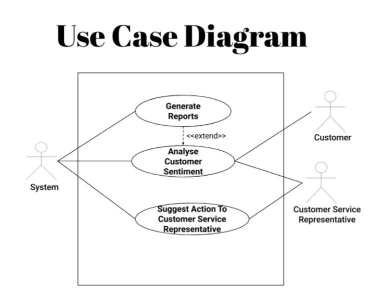 Data Analysis: Definition, use of cases and tools