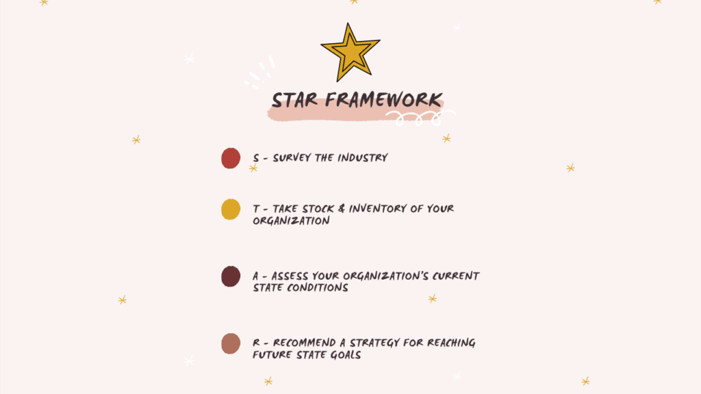 Use my STAR framework to create an evergreen analytics strategy framework