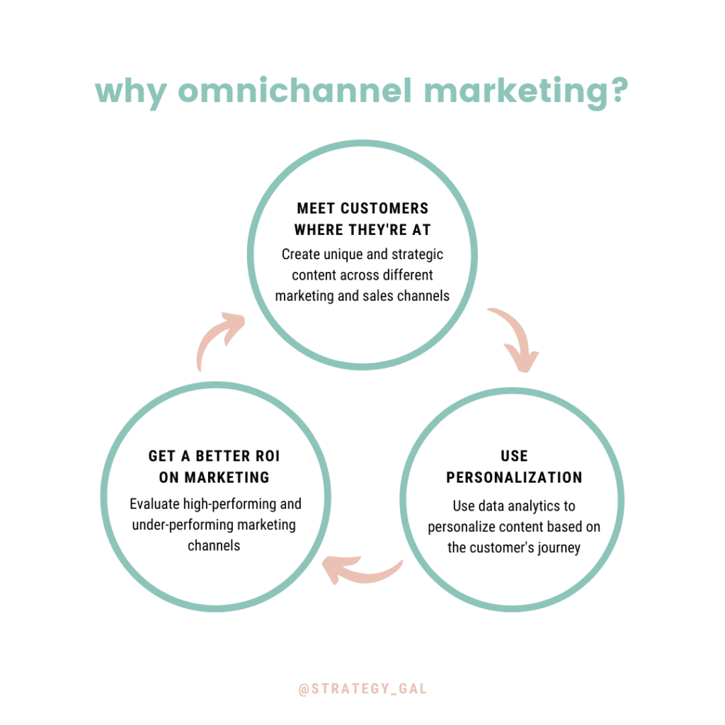 why omnichannel marketing