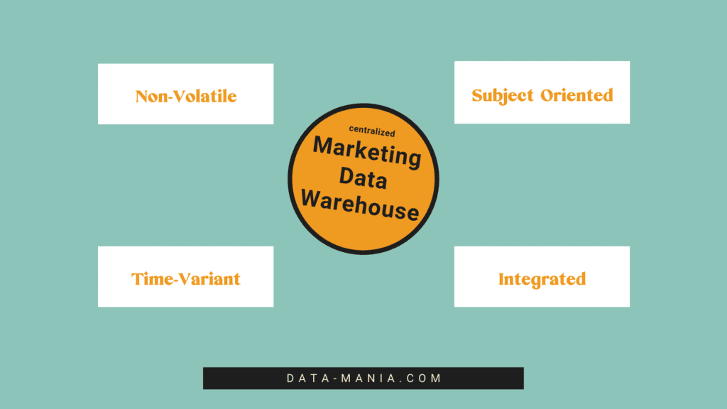 Marketing data warehouse characteristics