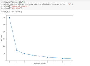 Customer Profiling and Segmentation in Python | An Overview & Demo