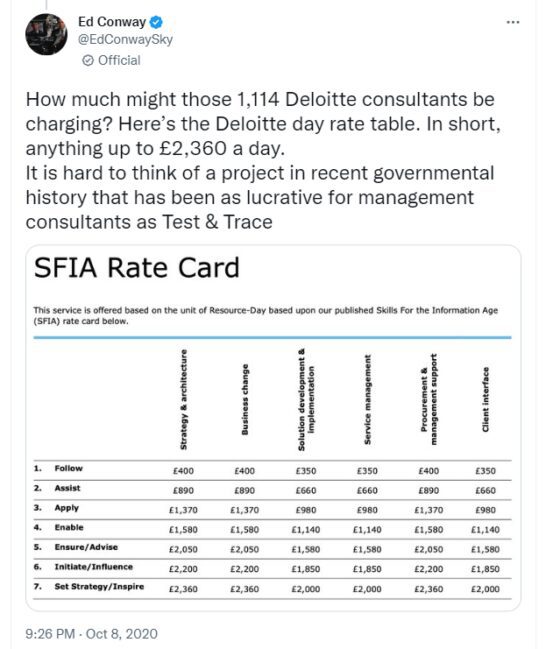 IT Consultant Rates A Reference Manual For Command Top Tier Rates   IT Consultant Rates Example 1 546x649 